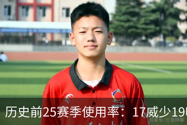 历史前25赛季使用率：17威少19哈登23字母占据前三 东契奇上榜6次